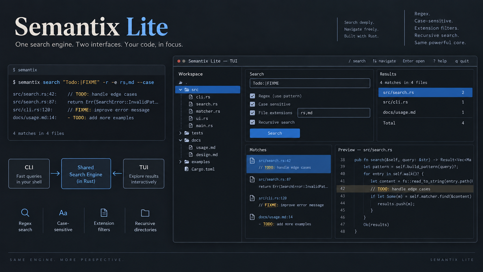 Conceptual Semantix Lite workspace with CLI results, shared Rust search engine, filters, file tree, and TUI preview